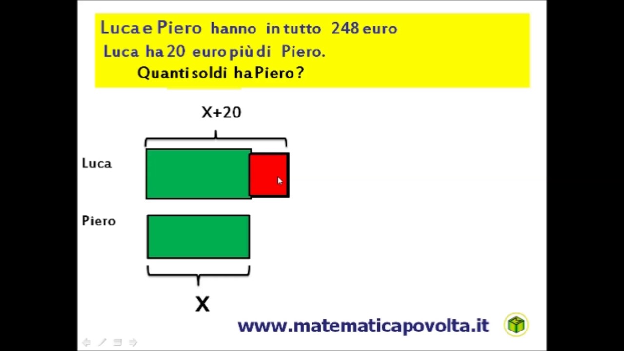 Corso Di Recupero Di Matematica Classi Prime Scuola Media Superiore Apprendimento Visuale