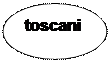 Ovale: toscani