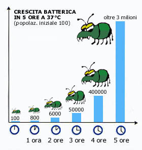 microbiologia