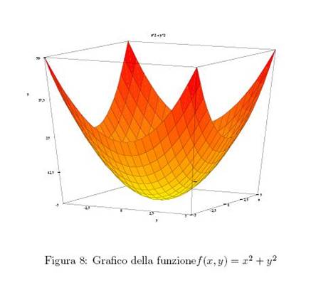 Risultati immagini per funzioni di due variabili reali