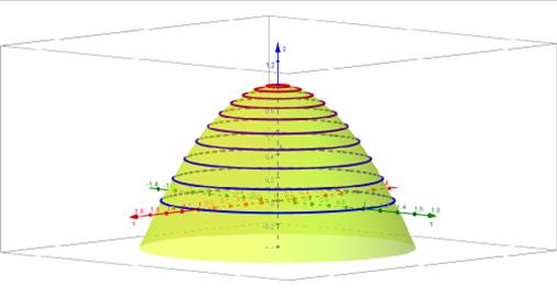 Risultati immagini per linee di livello