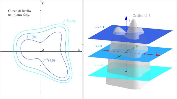 Risultati immagini per linee di livello