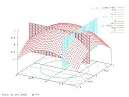 Risultati immagini per derivate  x e y